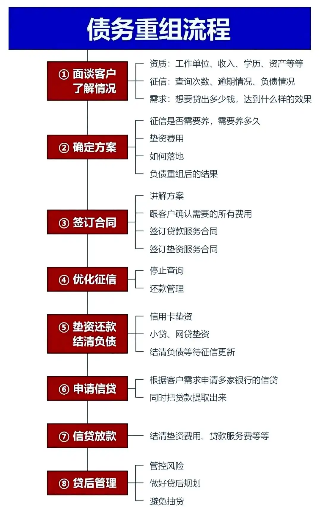 在抚松，中小企业也可以债务重组吗？